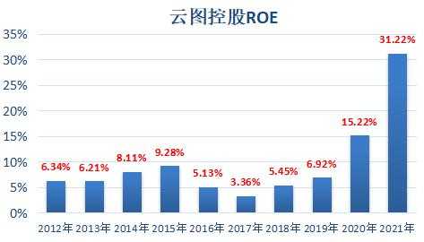 云图控股销售会计（云图控股主营业务）-图2