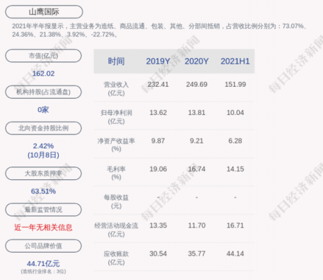 山鹰持股的简单介绍