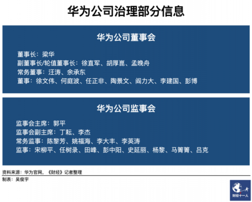 华为全员持股方案（全员持股华为公司治理创新之路）-图3