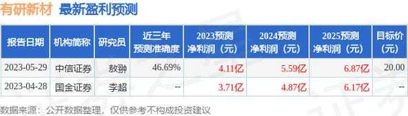 有研新材与锦泰控股的简单介绍-图2