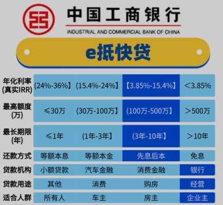 工行贷款经营快贷（工行贷款经营快贷利息多少）-图2