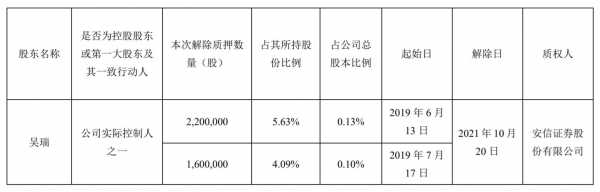 零持股（零持股法人要当责任吗）-图2