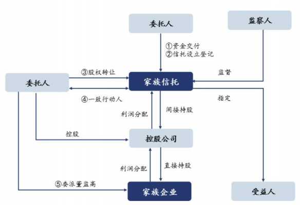 什么是家庭公司持股（家族持股公司）