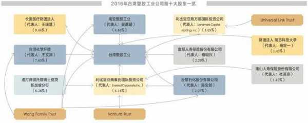 什么是家庭公司持股（家族持股公司）-图2