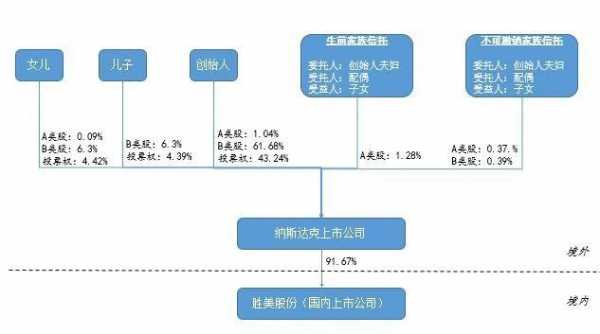 什么是家庭公司持股（家族持股公司）-图3