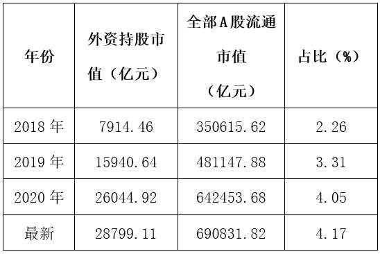 持股市（持股市值变化是什么意思）-图3