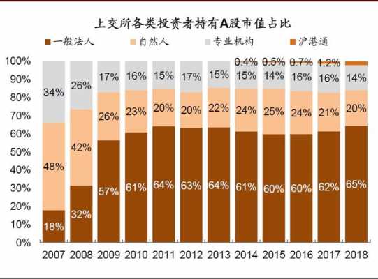 持股市（持股市值变化是什么意思）-图2