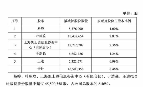 员工持股计划到期（员工持股计划到期减持是否需公告）-图2