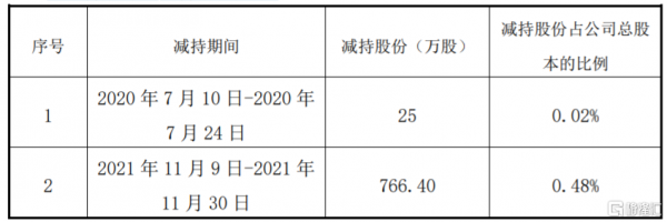 员工持股计划到期（员工持股计划到期减持是否需公告）-图3