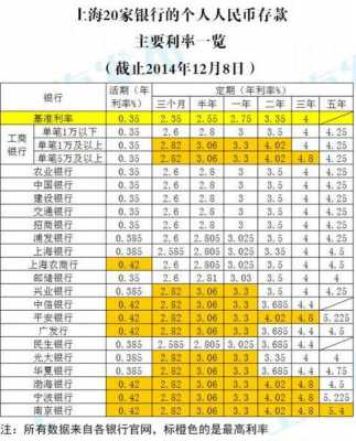 工行步步高定期存款利率表（工行步步高利息怎么算）-图3