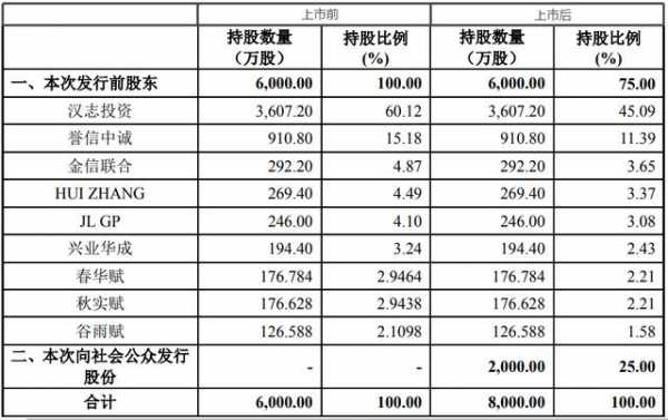 持股是什么（持股是什么收入）