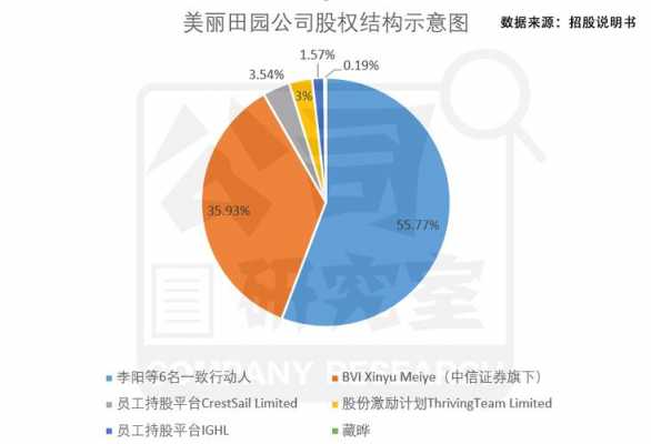 bvi员工持股平台（员工持股平台个人所得税）-图3