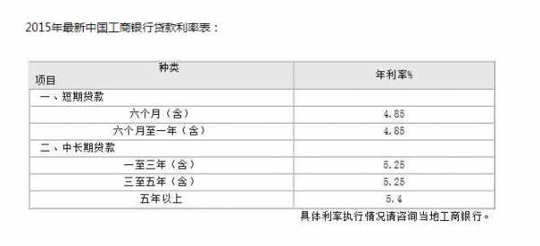 工行理财抵押贷款计算（工行理财质押贷款1万利息多少）-图3