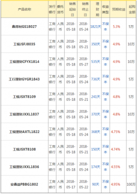 工行理财抵押贷款计算（工行理财质押贷款1万利息多少）-图1