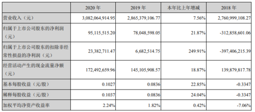 软控股份2013年报（软控股份半年报）