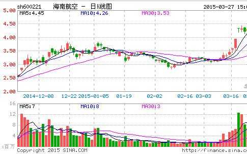 海航控股股价（海航控股股价最高）