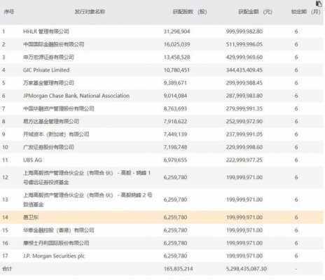 关于choice机构持股查询的信息