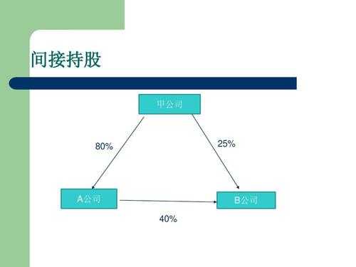 直接持股结合间接持股（直接持股与间接持股的区别）