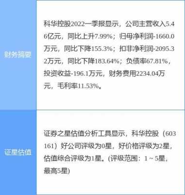 科华控股股票价格（科华控股股票价格查询）-图2