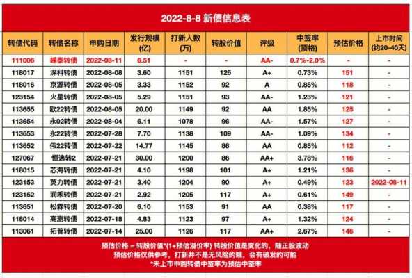 打新债持股配售额度（新债每股配售额）-图3