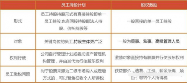 员工持股会规则（员工持股员工要出钱吗）-图2