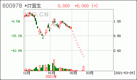 宜华生活员工持股计划的简单介绍