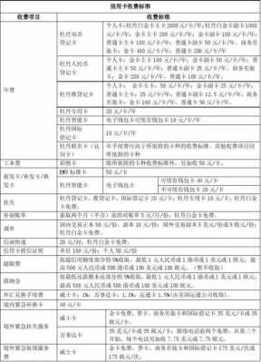 工行全币种卡年费（工行全币种信用卡年费）-图1