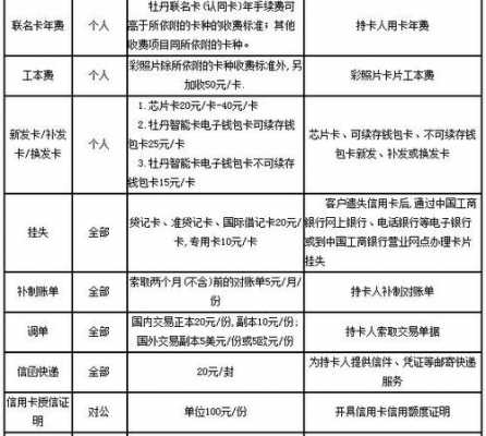 工行全币种卡年费（工行全币种信用卡年费）-图2