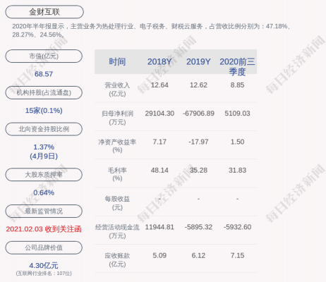 李霞最近持股情况的简单介绍