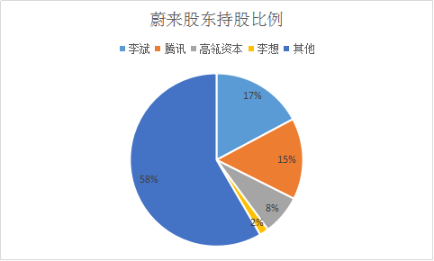 股东减少持股增加（持股股东数减少）