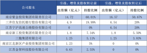 股东减少持股增加（持股股东数减少）-图2