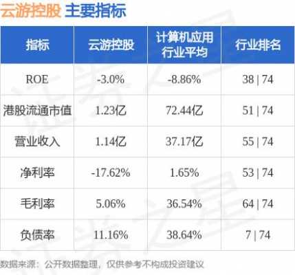 云游控股汪东风占股（云游控股汪东风占股多少股份）-图2