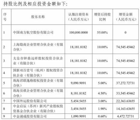 关于中国物流集团持股基金的信息-图1