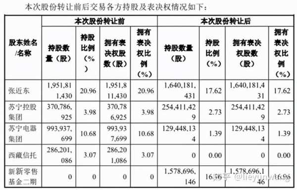 关于中国物流集团持股基金的信息-图3