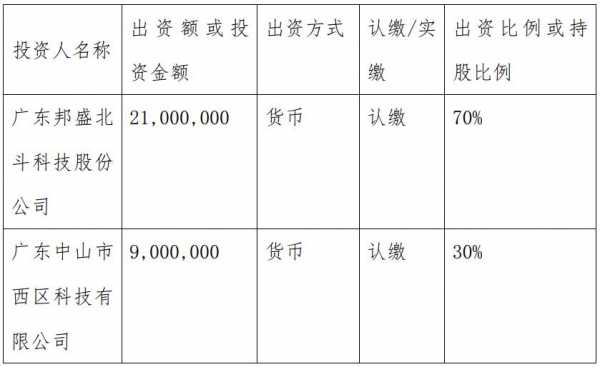 控股人和股东投资比例（控股人和股东的区别）-图2