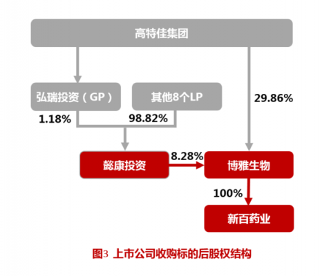 加盟商总部价交叉持股（加盟店和总店之间的股权关系）-图3