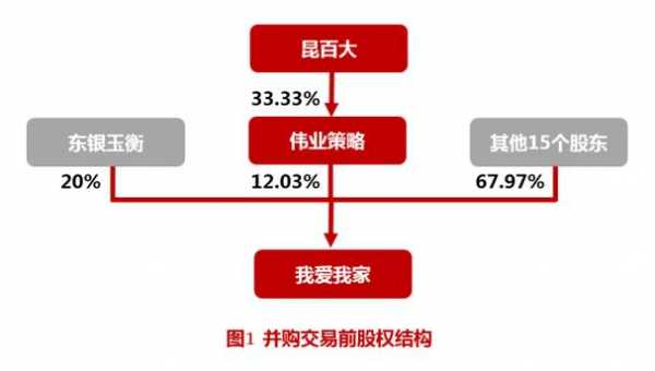 加盟商总部价交叉持股（加盟店和总店之间的股权关系）