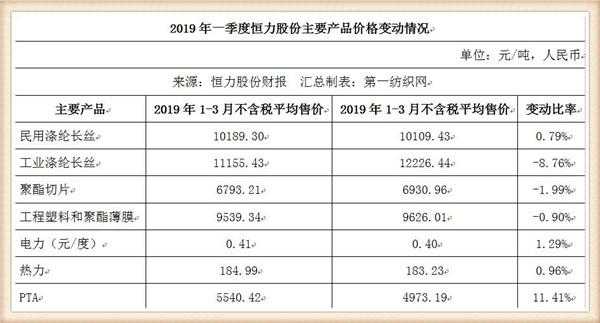 恒力员工持股盈利情况（恒力员工持股是骗局吗）-图2