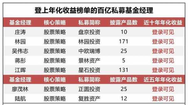 个人牛私募持股（私募持股是什么意思）