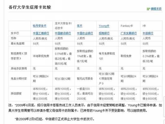 大学生工行信用卡申请条件（大学生工商银行信用卡额度一般是多少）