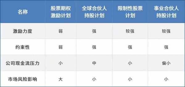 高管持股方案（高管持股的好处）-图1