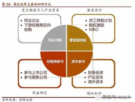 高管持股方案（高管持股的好处）-图3