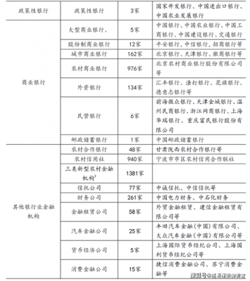 银监局规定持股比例（银监局对信用社持股比例的要求）