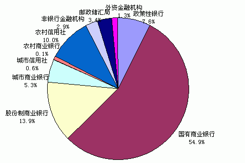 银监局规定持股比例（银监局对信用社持股比例的要求）-图3