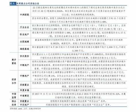 包含员工持股未上市公司的词条