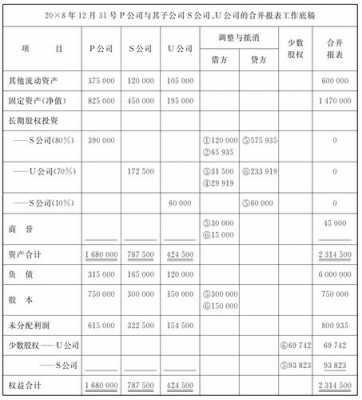 持股合并报表（合并报表持股最低比例）-图2