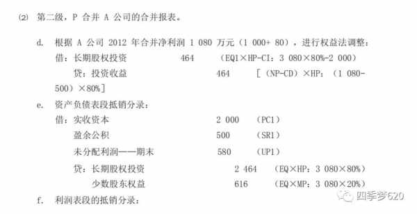 持股合并报表（合并报表持股最低比例）-图3