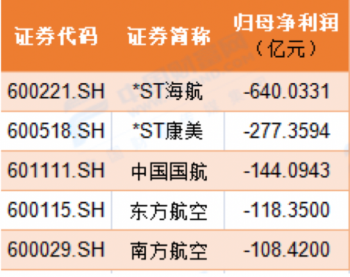 海航控股要是退市（海航控股股票可以长期持有吗）-图3