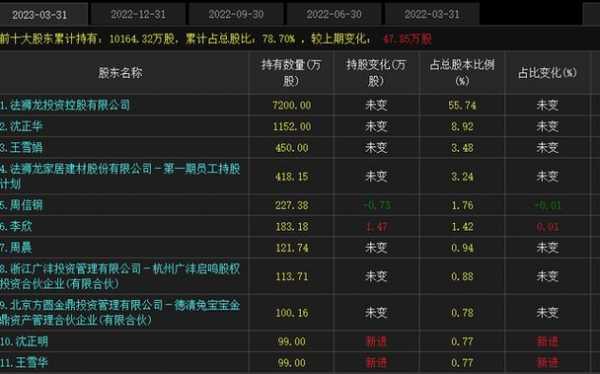 周信钢最新持股一览（香水大王周信钢最新持股）-图3