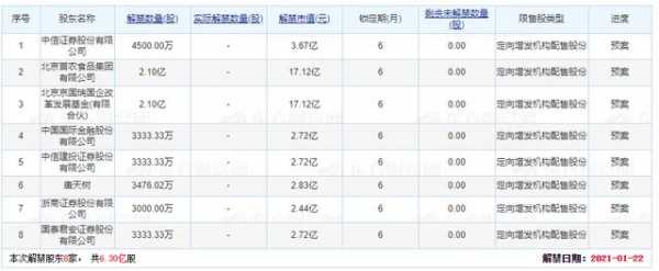 中金最新持股（中金最新持股明细）